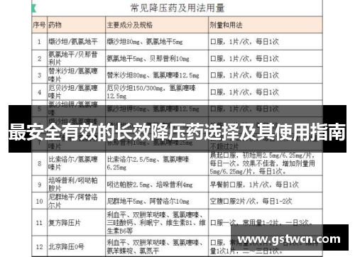 最安全有效的长效降压药选择及其使用指南
