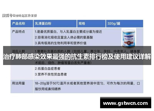 治疗肺部感染效果最强的抗生素排行榜及使用建议详解